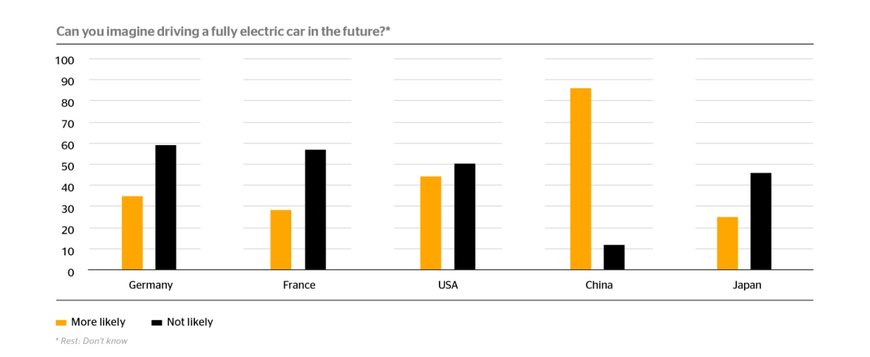 Many People Still Doubtful About Electric Cars’ Environmental Friendliness